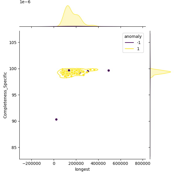 Mesomycoplasma hyopneumoniae_sample_longest_Completeness_Specific.png
